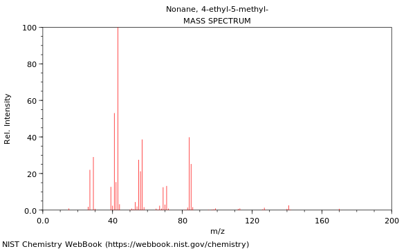 Mass spectrum