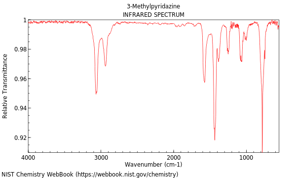 IR spectrum