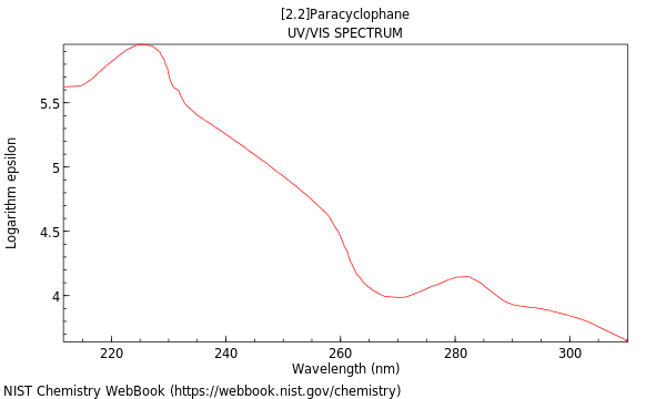 UVVis spectrum