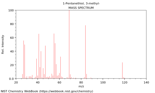 Mass spectrum