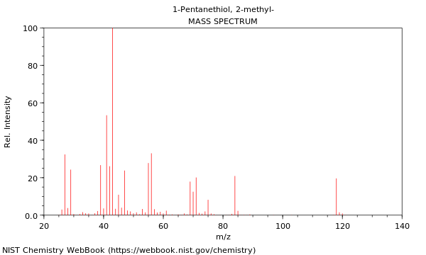 Mass spectrum