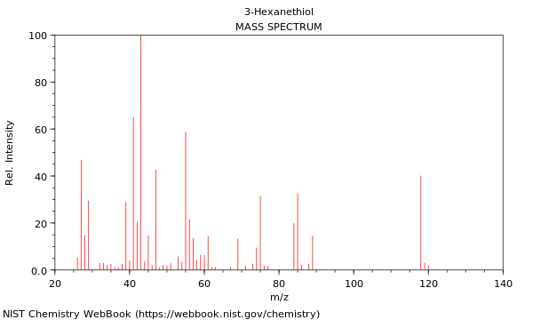 Mass spectrum