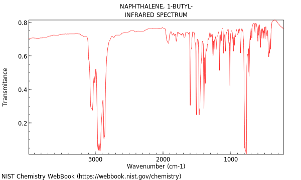 IR spectrum