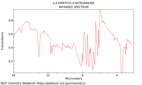 IR spectrum