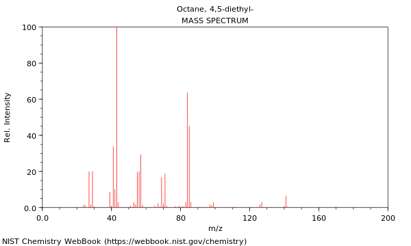 Mass spectrum