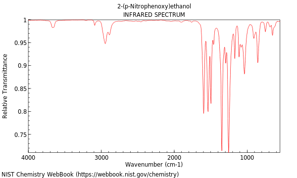 IR spectrum