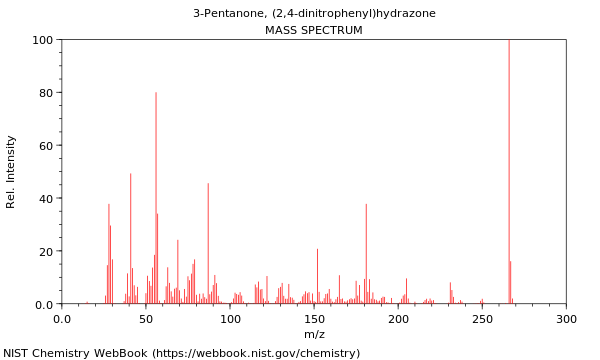 Mass spectrum