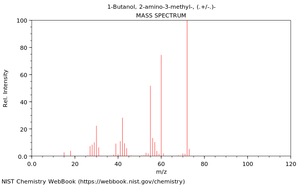 Mass spectrum