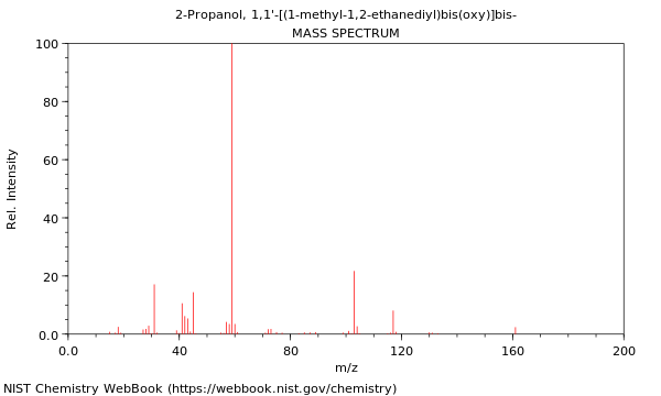 Mass spectrum