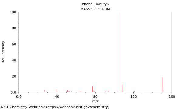 Mass spectrum