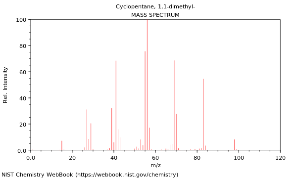 Mass spectrum