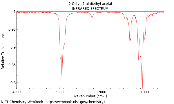 IR spectrum