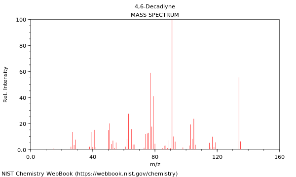 Mass spectrum