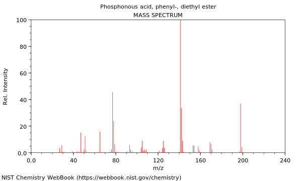 Mass spectrum