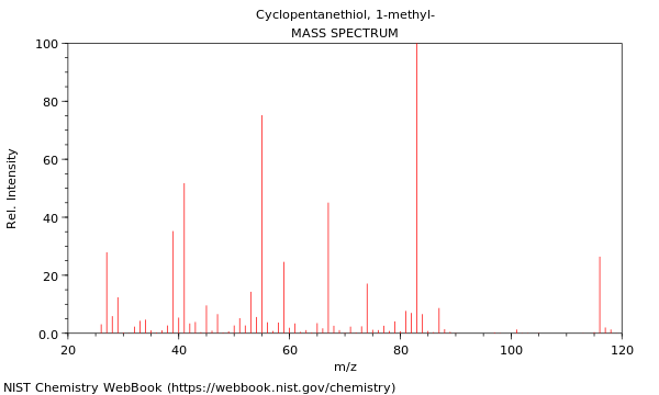 Mass spectrum