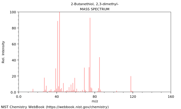 Mass spectrum