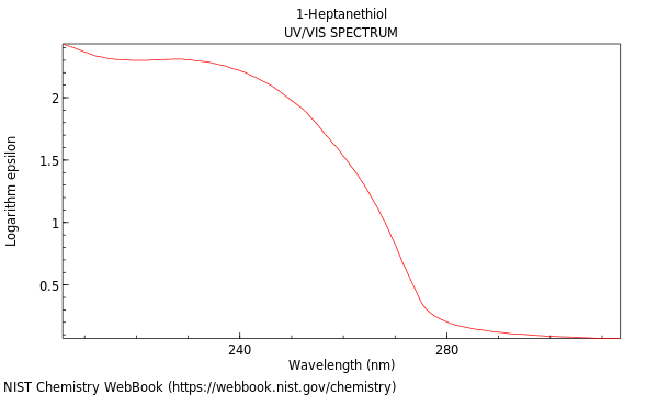 UVVis spectrum