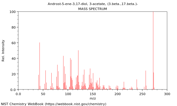 Mass spectrum