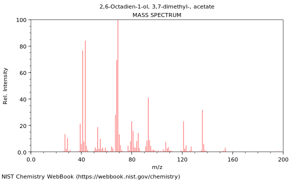 Mass spectrum