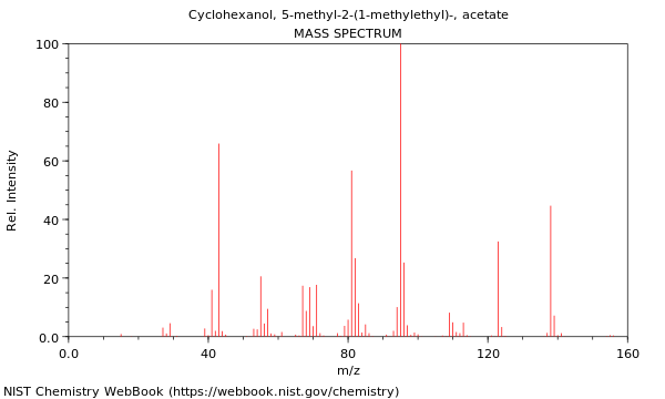 Mass spectrum