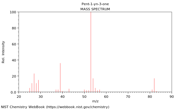 Mass spectrum