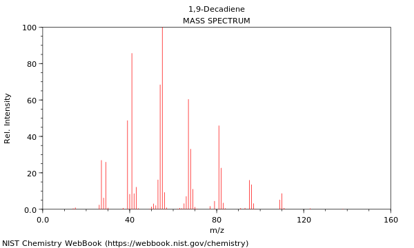 Mass spectrum