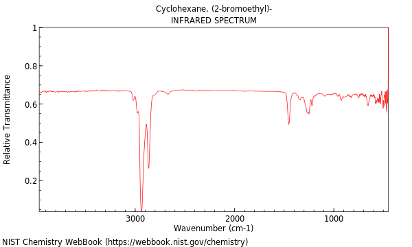 IR spectrum