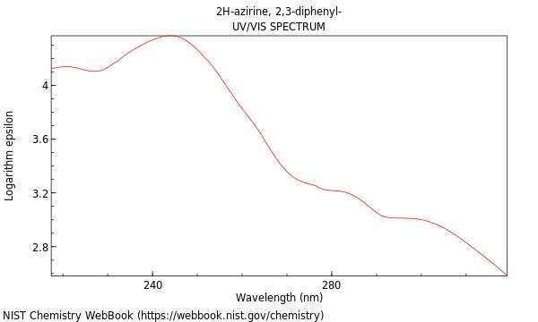 UVVis spectrum