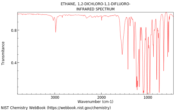 IR spectrum