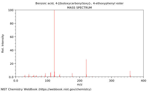 Mass spectrum