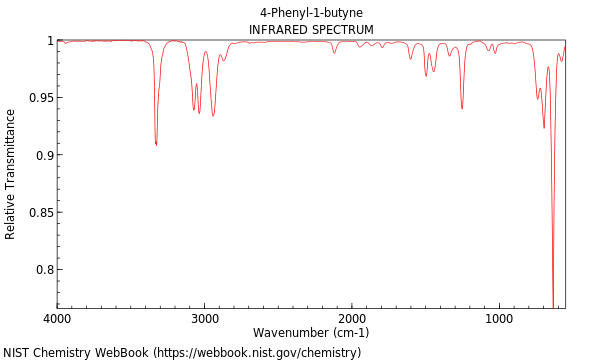 IR spectrum