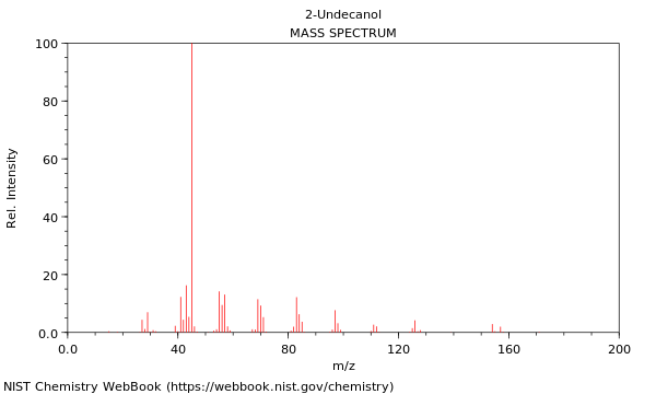 Mass spectrum