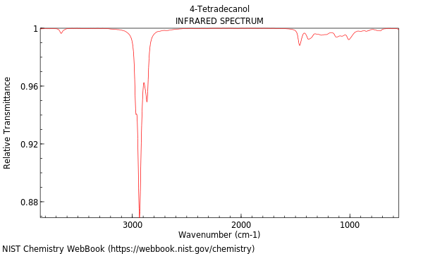 IR spectrum