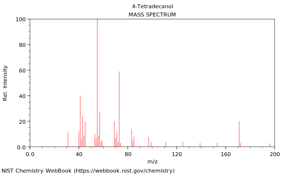 Mass spectrum