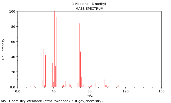 Mass spectrum