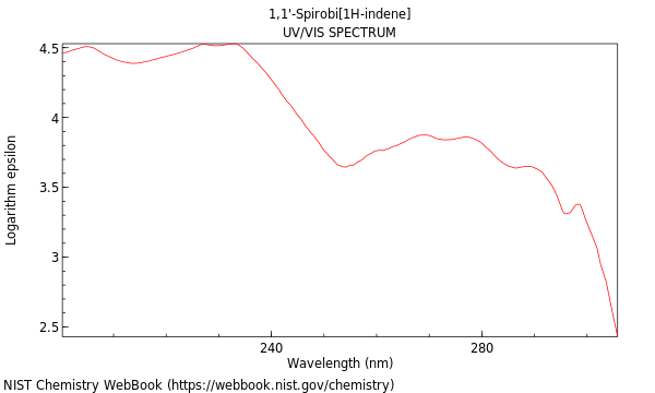 UVVis spectrum