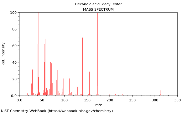 Mass spectrum