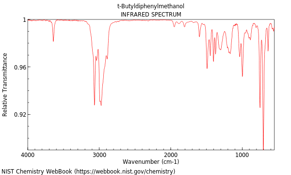 IR spectrum