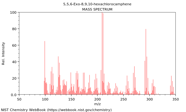 Mass spectrum
