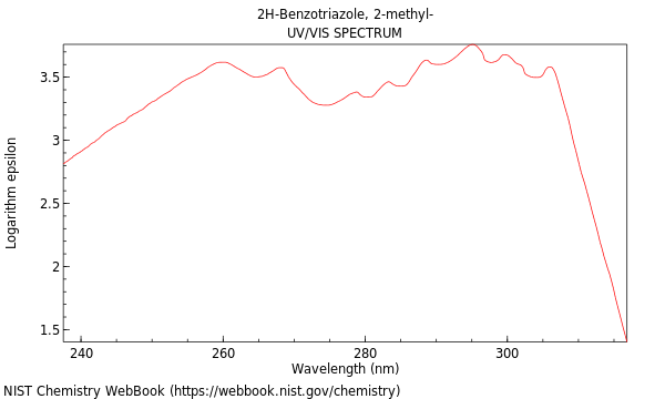 UVVis spectrum