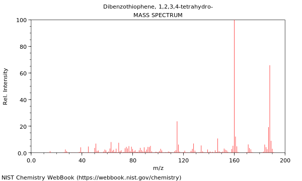 Mass spectrum