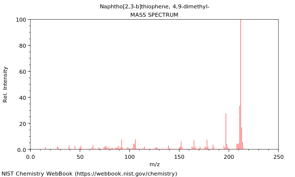 Mass spectrum