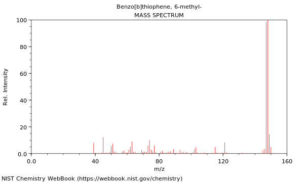 Mass spectrum