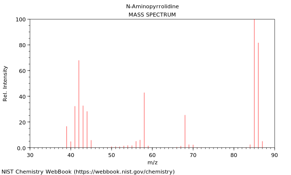 Mass spectrum