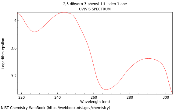 UVVis spectrum