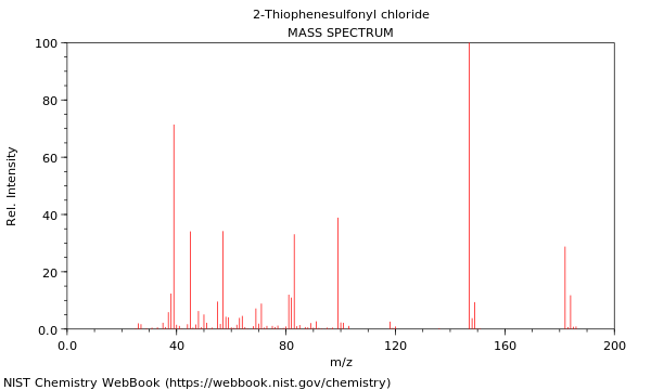 Mass spectrum