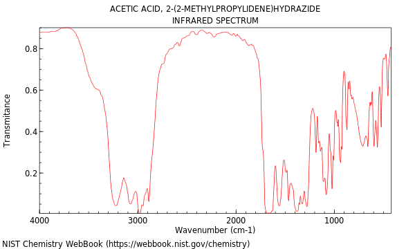 IR spectrum