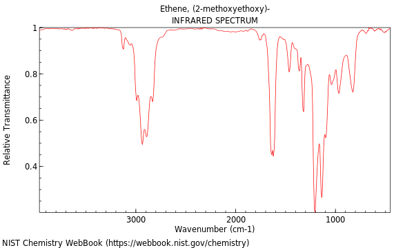 IR spectrum