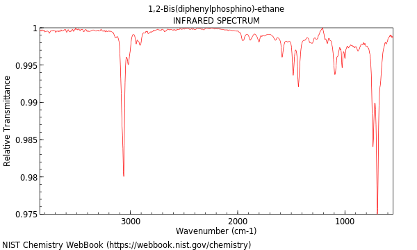 IR spectrum