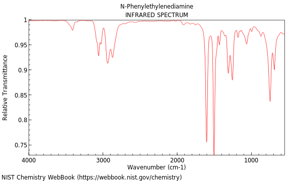 IR spectrum